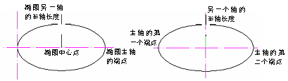 CAD的圆、圆弧、椭圆、椭圆弧命令853.png