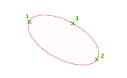 CAD的创建椭圆及椭圆弧相关的命令