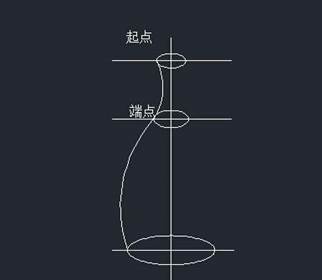 CAD绘制一个简单的花瓶平面图的技巧