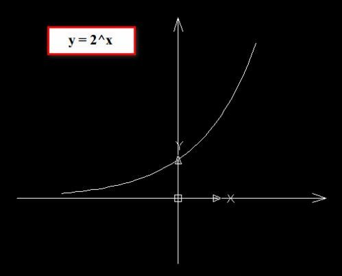用CAD如何绘制函数曲线