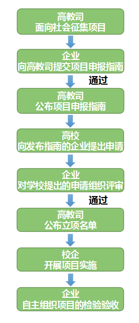 广州中望龙腾软件股份有限公司（2019年第二批）产学合作协同育人项目申报指南.png